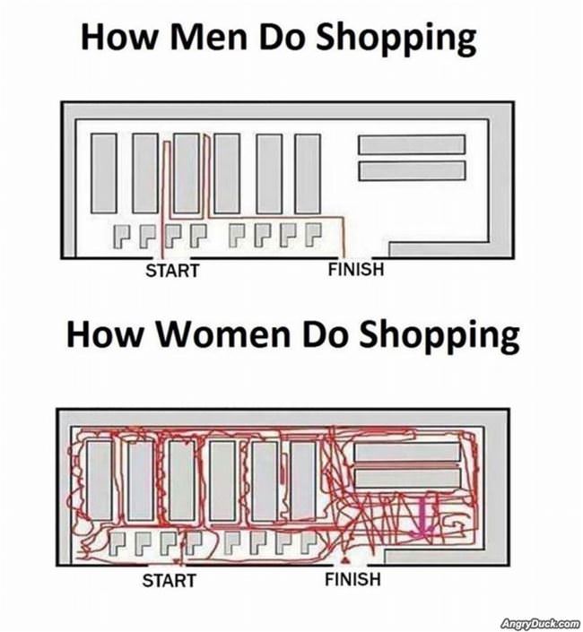 Men Vs Women Shopping