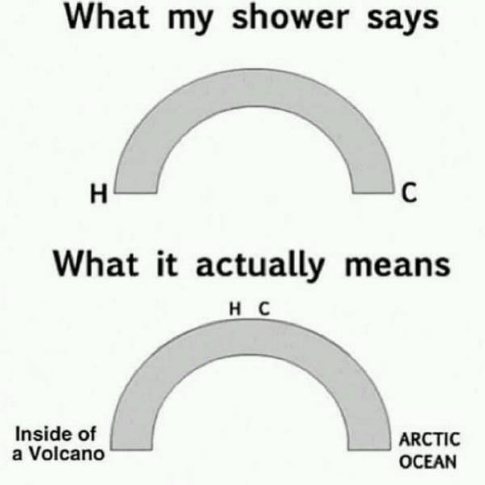 How My Shower Settings Work