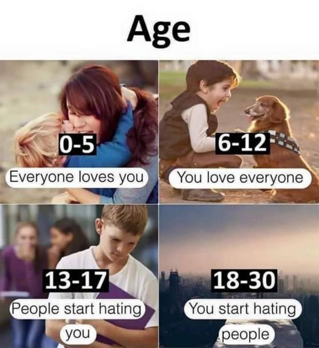 Ages