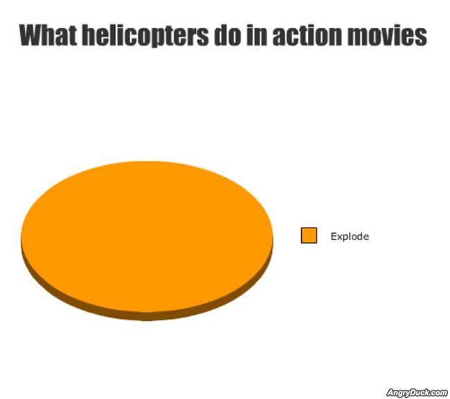 Helicopters In Action Movies