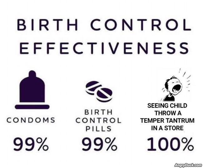Effectiveness Of Birth Control