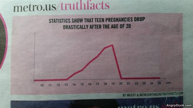 Statistics Never Lie