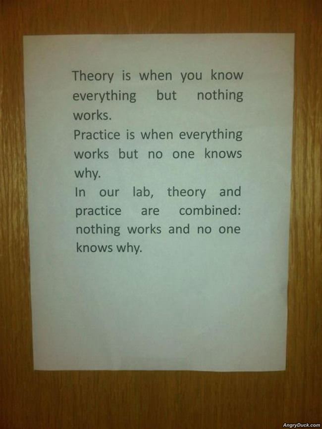 Theory And Practice