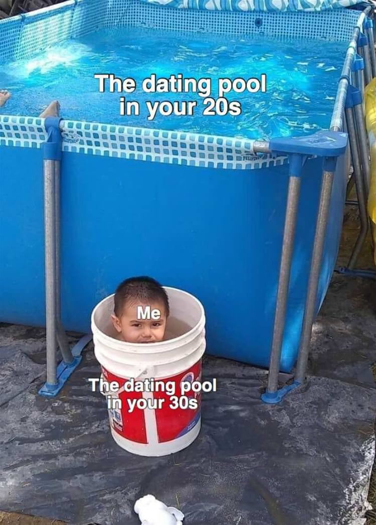 The Dating Pool