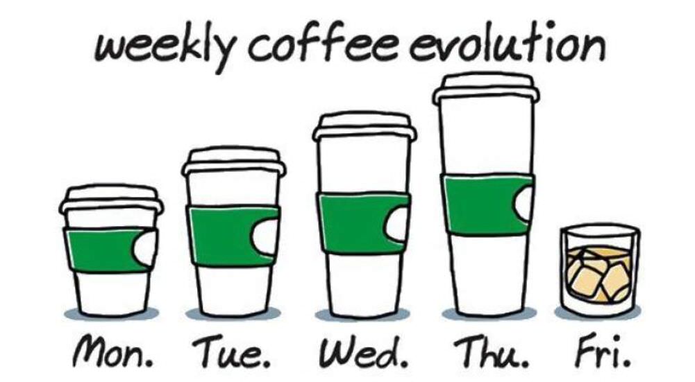 coffee evolution