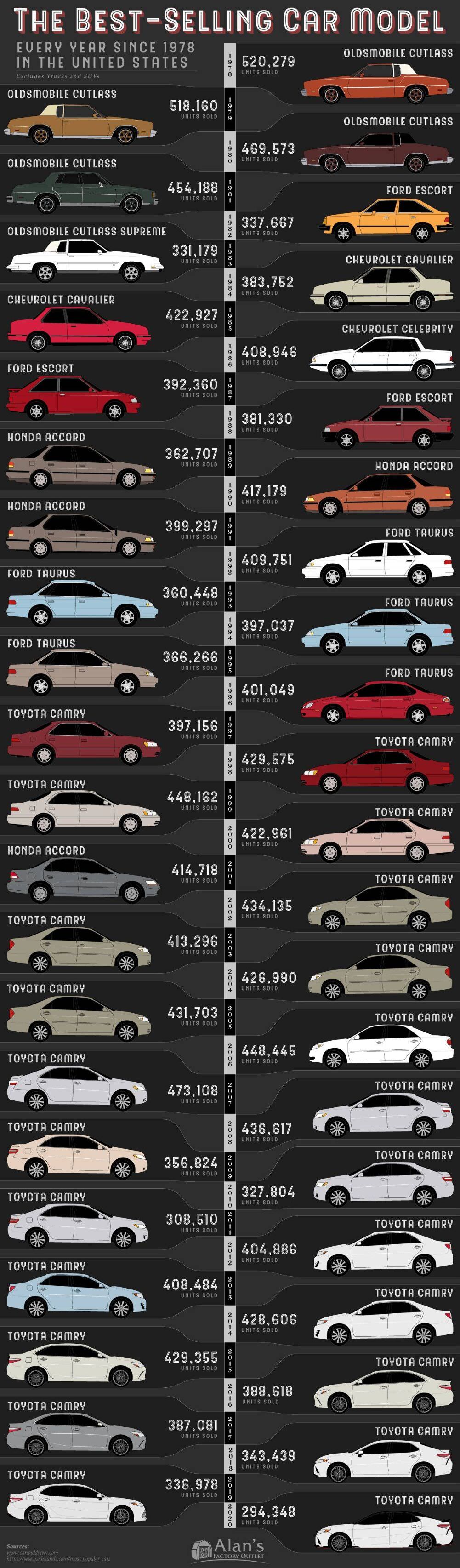 the best selling cars